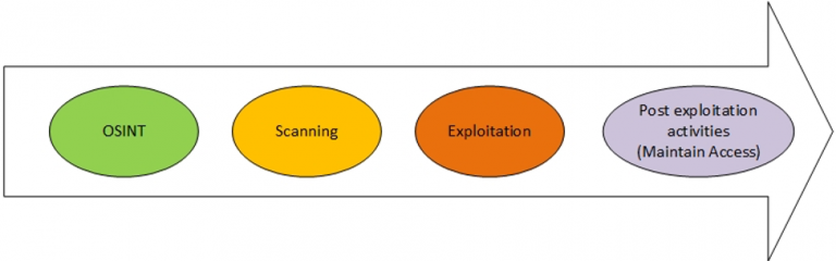 An Introduction to Open Source Intelligence (OSINT) - Cybersecurity ...