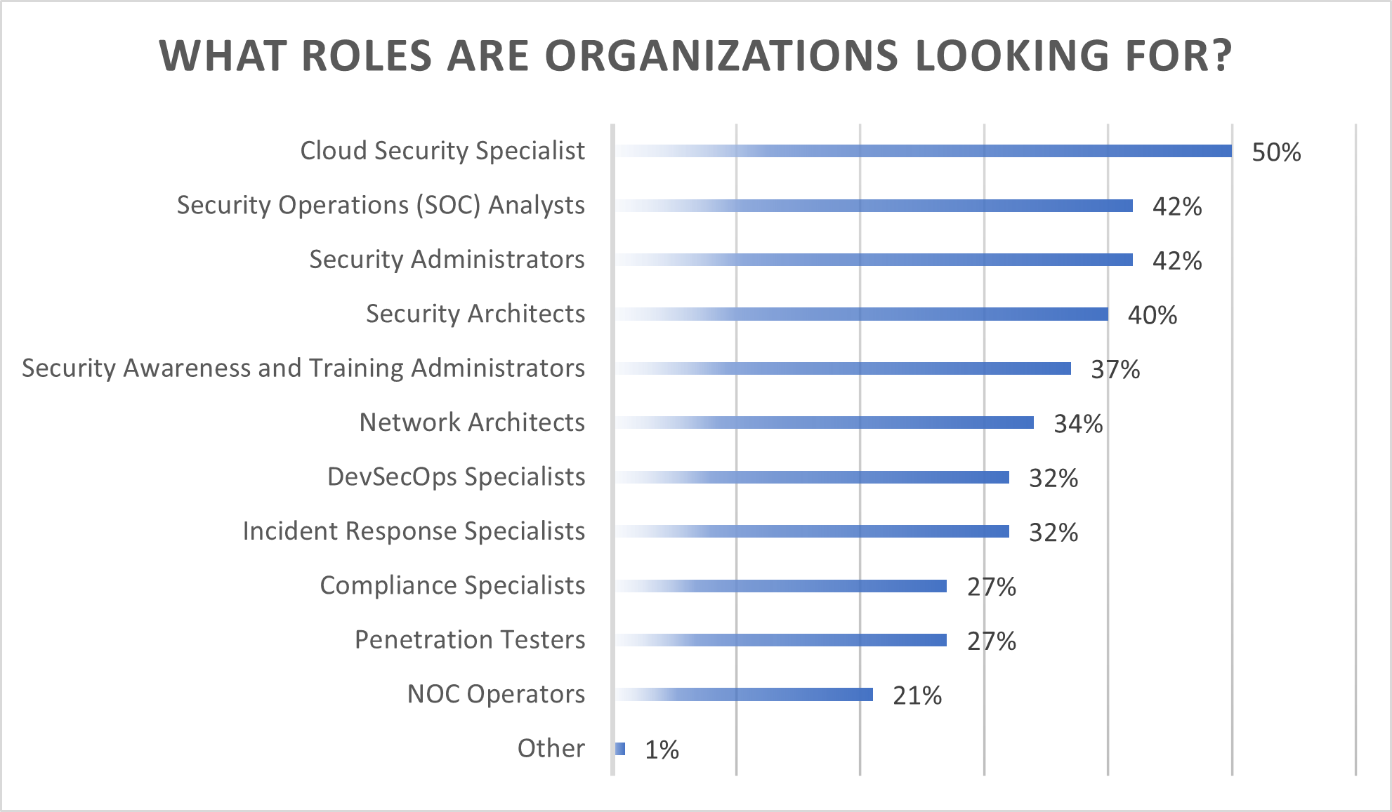 Competing For Talent: How To Close The Cybersecurity Skills Gap ...